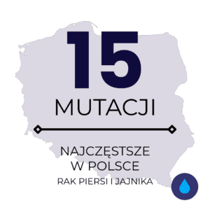 Częste mutacje – rak piersi i jajnika – ślina<span class="custom-lista-opis">Oznaczenie najczęstszych w polskiej populacji mutacji związanych z predyspozycją do zachorowania na raka piersi lub jajnika. Może posłużyć jako pierwszy etap badań u osób chorych lub obciążonych rodzinnie lub jako badanie przesiewowe u osób bez obciążeń.</span>